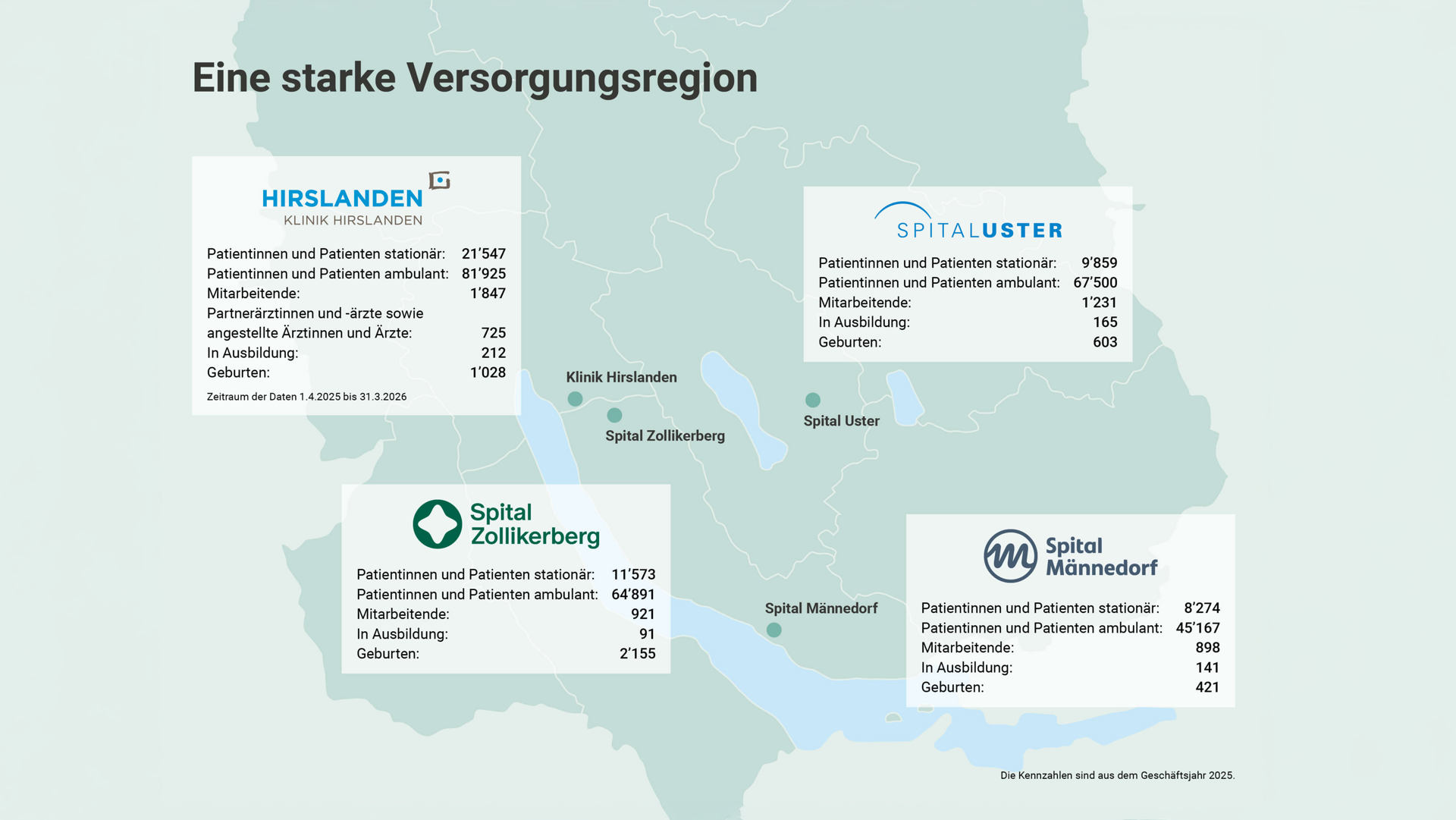 Gemeinsam für eine starke Versorgungsregion